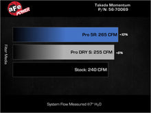 Load image into Gallery viewer, Takeda Momentum Intake w/ Pro 5R Filter (56-70069R)