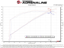 Load image into Gallery viewer, aFe Power Track Series Carbon Fiber Pro Dry S AIS - 19-20 Jeep Grand Cherokee Trackhawk 6.2L (57-10009D)
