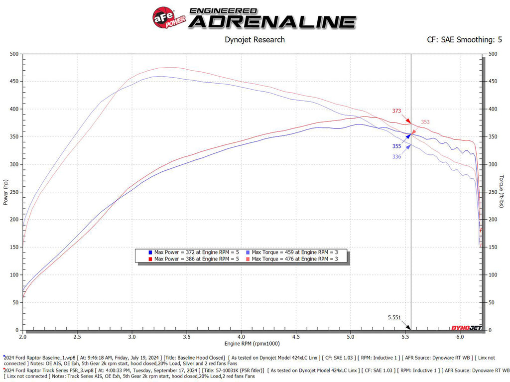 aFe Power 21-24 Ford F150 Raptor Track Series Carbon Fiber Cold Air Intake System w/ Black Pro 5R Filter (57-10031K)