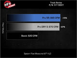 aFe Power 17-24 Ford F-150 Track Series Blue Kevlar Carbon Fiber C/A Intake System w/Black Pro 5R Filter (57-10031RL)