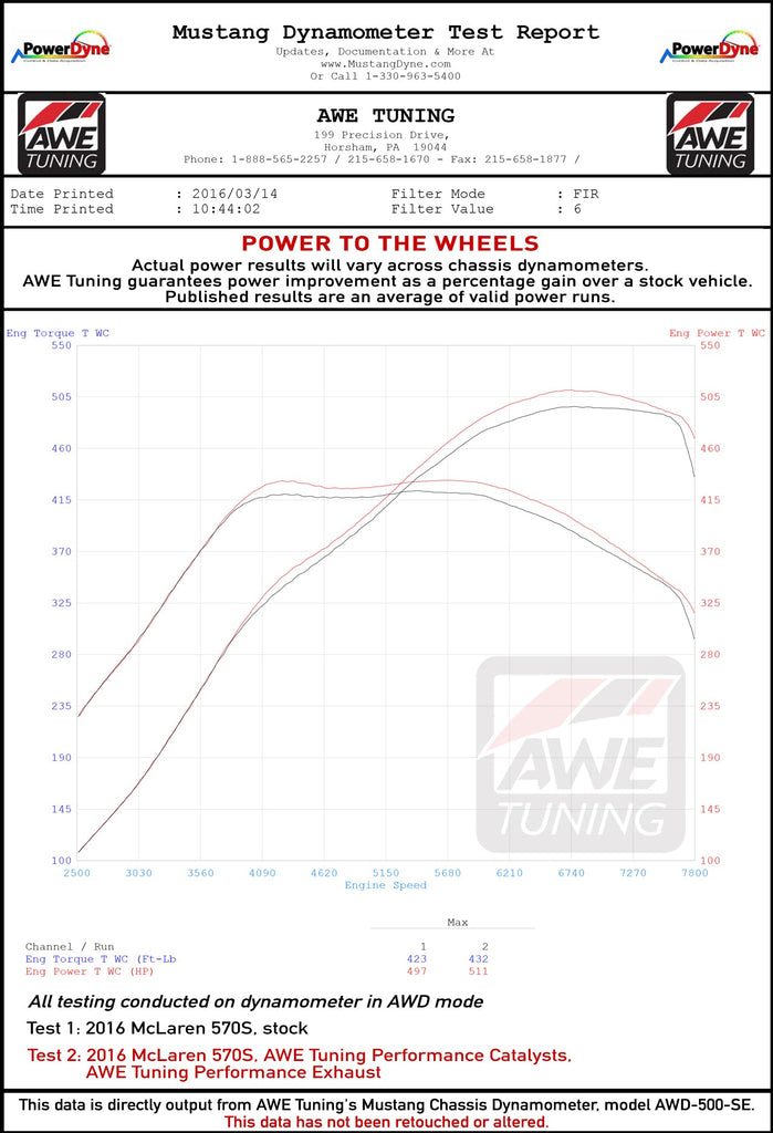 570-wheel-dyno.jpg