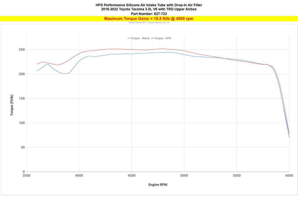 827-723_dyno_tq.jpg