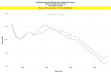 Load image into Gallery viewer, 827-694_dyno_tq.jpg