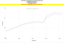 Load image into Gallery viewer, 827-737_dyno_hp.jpg