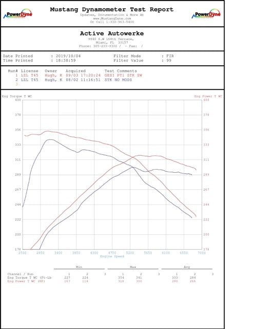 Active AutoWerke BMW B58 F3X M240i 340i 440i Active A-Flow Catted Downpipe (11-062A)
