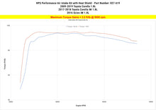 Load image into Gallery viewer, 827-619_dyno_tq.jpg