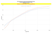 Load image into Gallery viewer, 827-703_dyno_hp.jpg