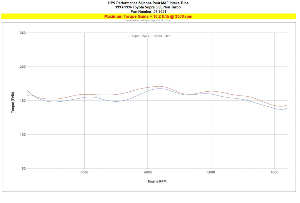 57-2051_dyno_tq.jpg