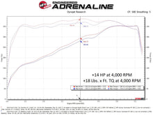 Load image into Gallery viewer, aFe Power SCORCHER Power Module Ford F-250/F-350 20-22 V8-7.3L (77-43052)