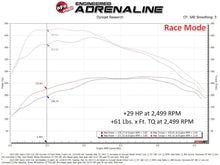 Load image into Gallery viewer, aFe Power SCORCHER Power Module GM Trucks/SUVs 23-25 L6-3.0L (td) LZ0 (77-44015)