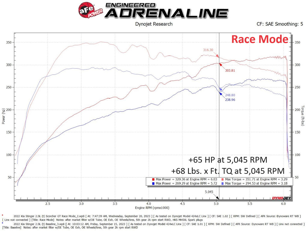 aFe Power 22-23 Kia Stinger 2.5L Turbo SCORCHER Power Module (77-47010)