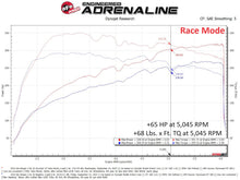 Load image into Gallery viewer, aFe Power 22-23 Kia Stinger 2.5L Turbo SCORCHER Power Module (77-47010)