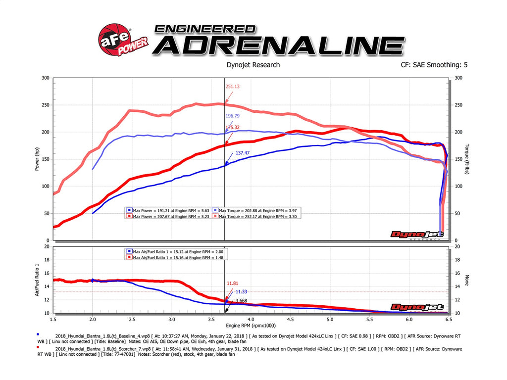 aFe Power SCORCHER Power Module Hyundai Elantra 17-20 L4-1.6L (t) (77-87001)