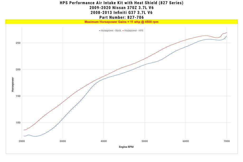 827-706_dyno_hp.jpg