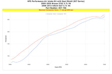 Load image into Gallery viewer, 827-706_dyno_hp.jpg