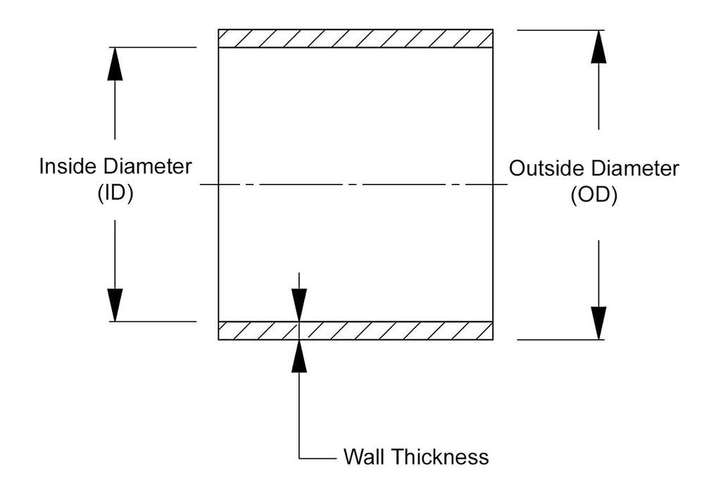 hose_id_graph.jpg