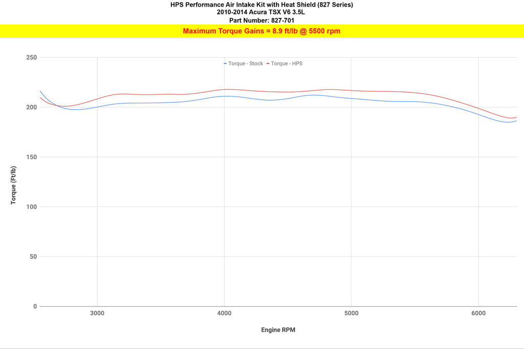 827-701_dyno_tq.jpg