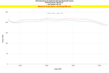 Load image into Gallery viewer, 827-701_dyno_tq.jpg