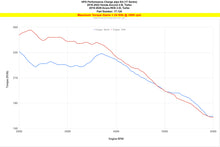 Load image into Gallery viewer, HPS Performance Charge Pipe 2018-2022 Honda Accord 2019-2026 Acura RDX 2.0T 2.0L Turbo K20C4 (17-124BL)