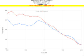 HPS Performance Charge Pipe 2018-2022 Honda Accord 2019-2026 Acura RDX 2.0T 2.0L Turbo K20C4 (17-124BL)