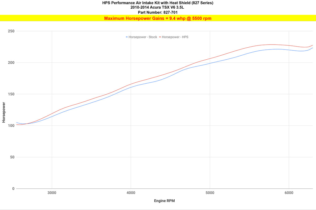 827-701_dyno_hp.jpg