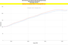 Load image into Gallery viewer, 827-701_dyno_hp.jpg