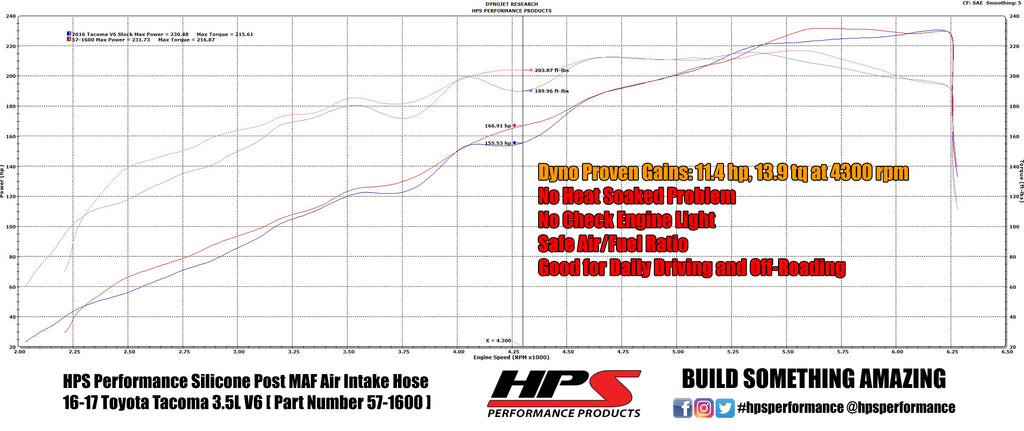 57-1600_dyno.jpg