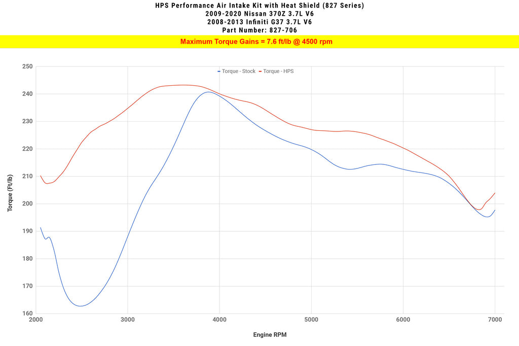 827-706_dyno_tq.jpg