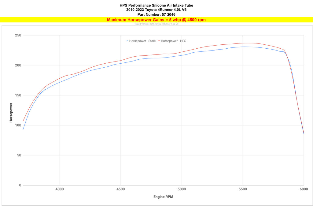 57-2046_dyno_hp.jpg