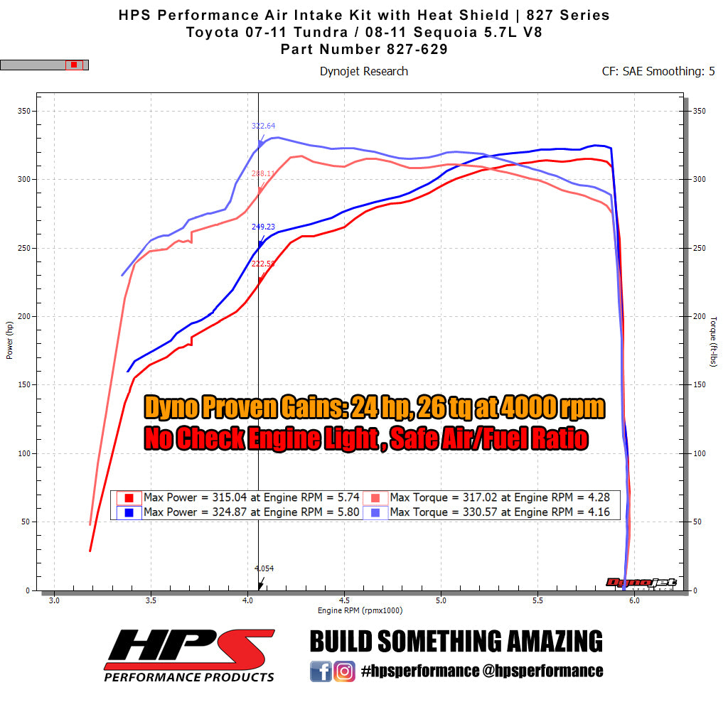 HPS Performance Air Intake Kit With Heat Shield Blue (827-629BL)