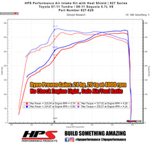 Load image into Gallery viewer, HPS Performance Air Intake Kit With Heat Shield Blue (827-629BL)