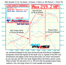 Load image into Gallery viewer, IPD 986 Boxster Non-S 2.7L Competition 74mm Plenum (&#39;00-&#39;04) (86174-2.7)
