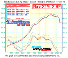 Load image into Gallery viewer, IPD 986 Boxster Non-S 2.7L Competition 74mm Plenum (&#39;00-&#39;04) (86174-2.7)