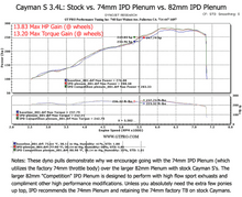 Load image into Gallery viewer, IPD 987.1 Cayman/Boxster S 3.4L 74mm Plenum (&#39;07-&#39;08) (87174-3.4)