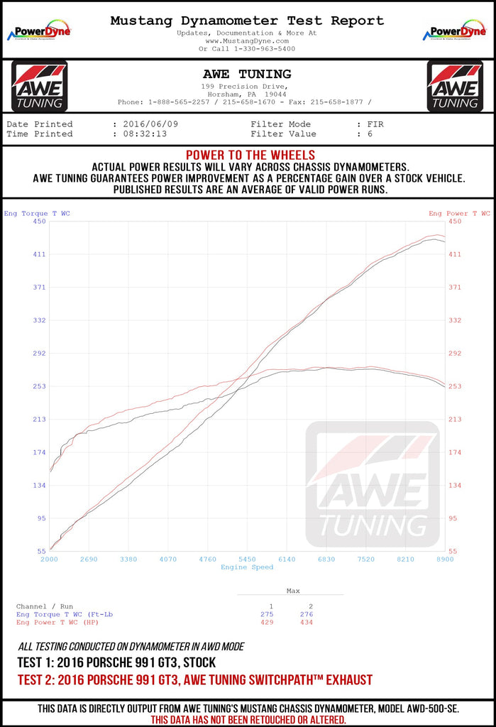 991-GT3-WHEEL-DYNO.jpg