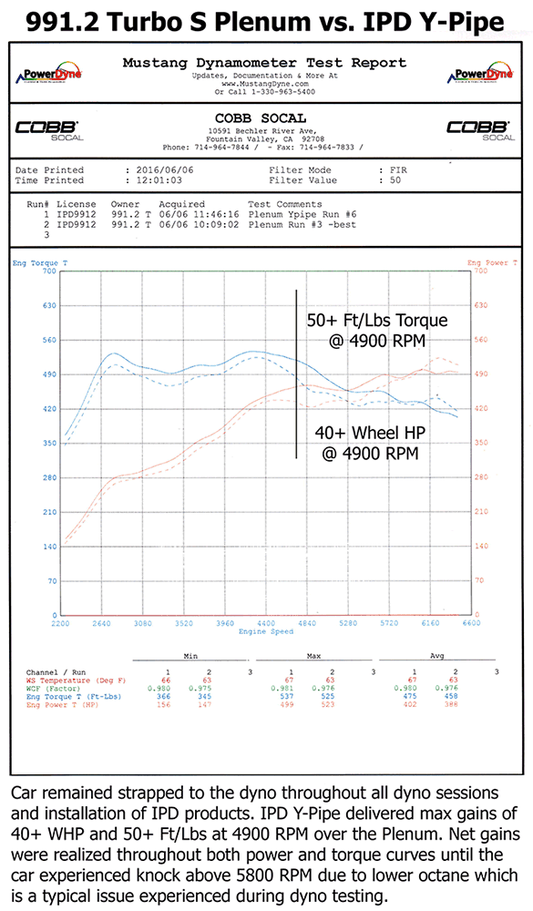 IPD 991.2 Turbo Non-S/S High Flow Y-Pipe ('17-'19) (91500.2)