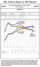 Load image into Gallery viewer, IPD 991.1 Turbo Non-S/S 3.8L 74mm Plenum (&#39;13-&#39;16) (91274)