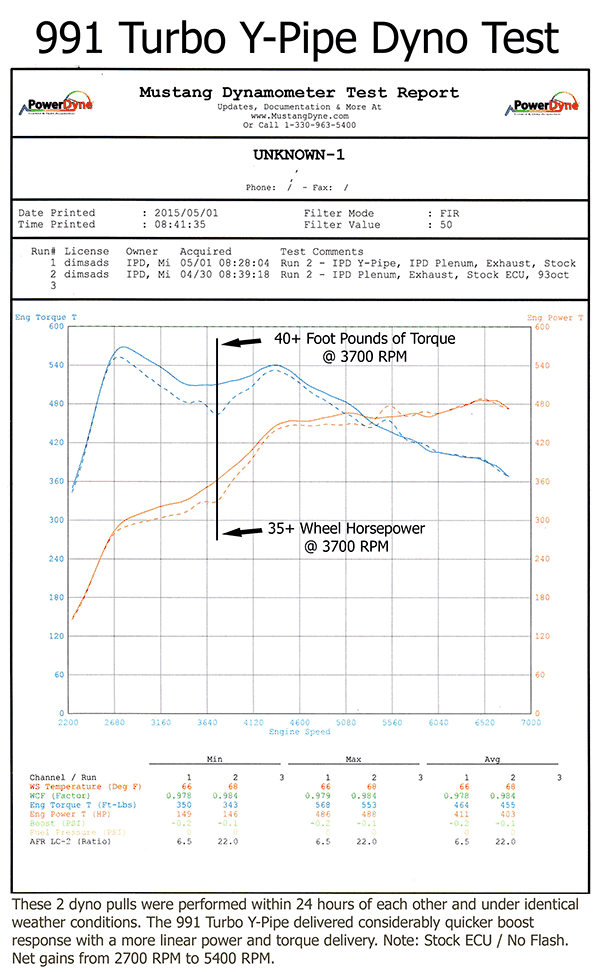 IPD 991.1 Turbo Non-S/S High Flow Y-Pipe ('13-'16) (91500)