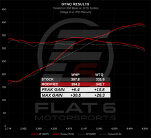 Load image into Gallery viewer, IPD 992.1 Carrera Non-S/S/GTS/T 3.0L 74mm Plenum (&#39;20-Current) (92274-3.0)