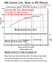 Load image into Gallery viewer, IPD 996 Carrera S 3.6L 74mm Plenum (&#39;00-&#39;04) (96174-3.6)