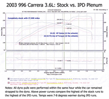 Load image into Gallery viewer, IPD 996 Carrera S 3.6L 74mm Plenum (&#39;00-&#39;04) (96174-3.6)