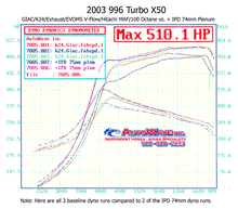 Load image into Gallery viewer, IPD 996 Turbo Non-S/S/X50/GT2 3.6L Competition 74mm Plenum (&#39;00-&#39;05) (96274)