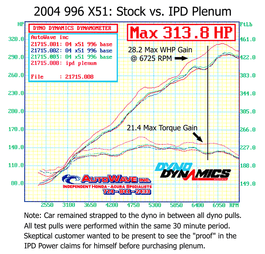 IPD 996 X51 3.6L 74mm Plenum ('00-'04) (96174-X)