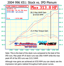 Load image into Gallery viewer, IPD 996 X51 3.6L 74mm Plenum (&#39;00-&#39;04) (96174-X)