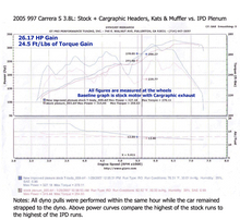 Load image into Gallery viewer, IPD 997.1 Carrera S 3.8L 74mm Plenum (&#39;05-&#39;08) (97174-3.8)