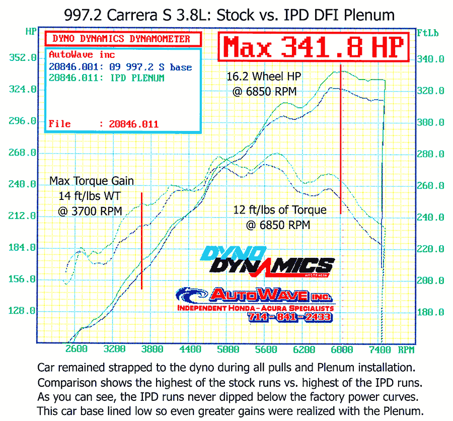 IPD 997.2 Carrera S 3.8L 82mm Plenum ('09-'12) (97482-3.8)