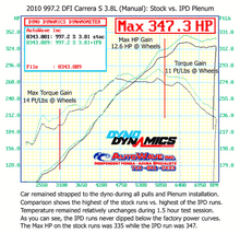 Load image into Gallery viewer, IPD 997.2 Carrera S 3.8L 82mm Plenum (&#39;09-&#39;12) (97482-3.8)