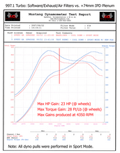 Load image into Gallery viewer, IPD 997.1 Turbo 3.8L 74mm Plenum (&#39;06-&#39;09) (97274)