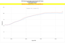 Load image into Gallery viewer, 827-700_dyno_hp.jpg