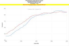 HPS Performance Charge Pipe 2018-2022 Honda Accord 2019-2026 Acura RDX 2.0T 2.0L Turbo K20C4 (17-124BL)